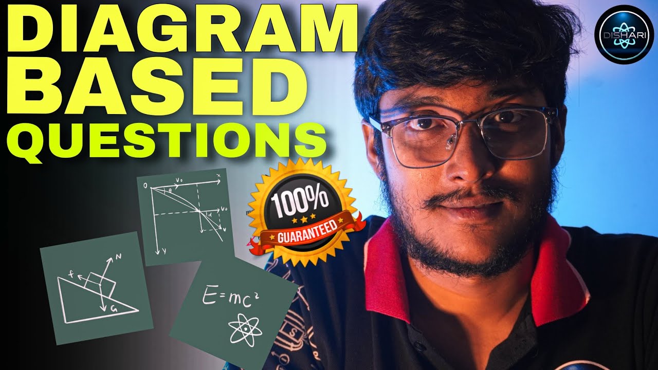 IMP DIAGRAM BASED QUESTIONS FOR CLASS 12 BOARDS || SCORE 100/100 || FULL MARKS GUARANTEED