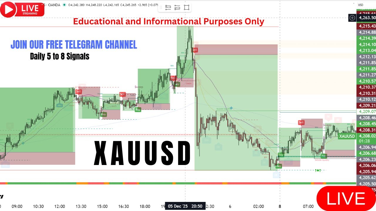 Gold Live Analysis Today | XAU/USD Technical Analysis & Price Prediction – 05 February 2026
