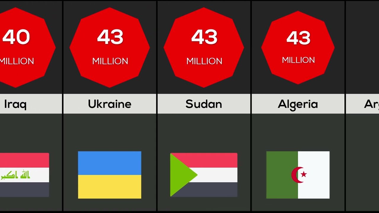 World Population 2022 | Population of the World by Country
