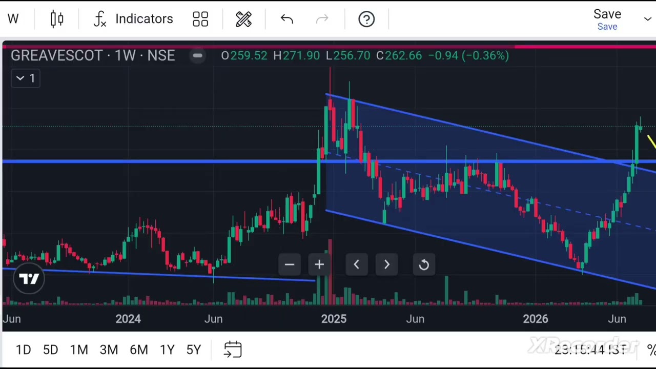 Greaves Cotton Breakout? ₹229 Entry & ₹339 Target | Swing Trade Analysis