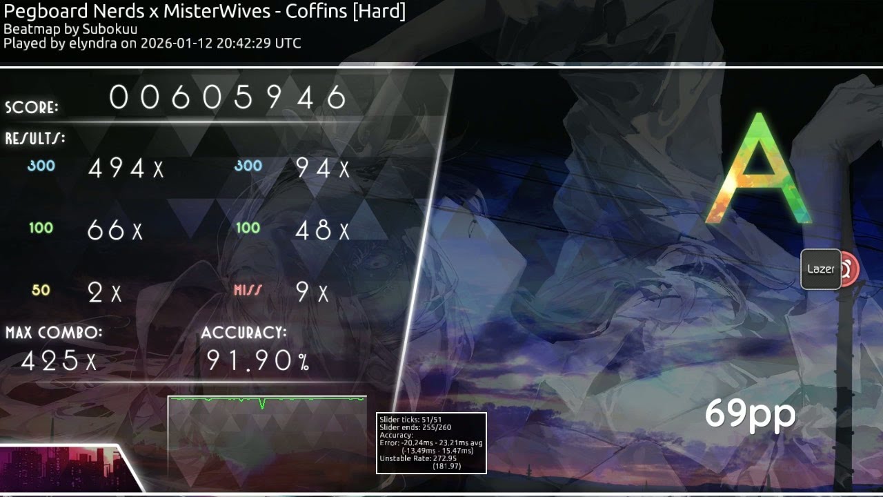 [5.06⭐] Pegboard Nerds x MisterWives - Coffins [Hard] +DT 69pp - elyndra