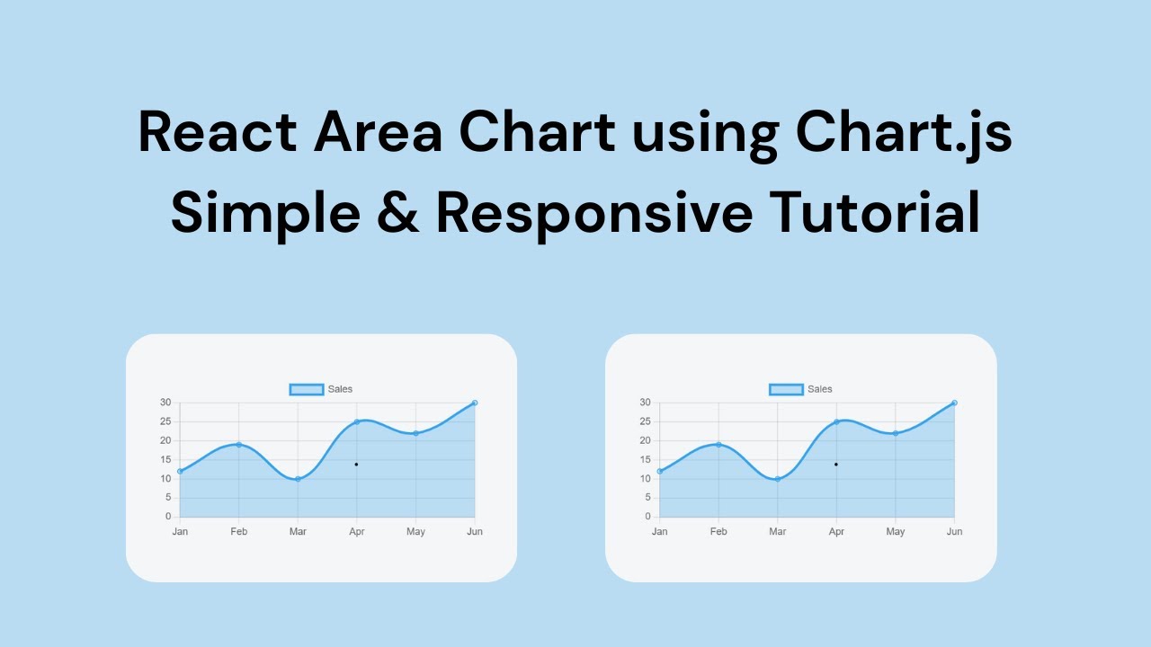 Диаграмма с областями React с использованием Chart.js | Простой и адаптивный урок
