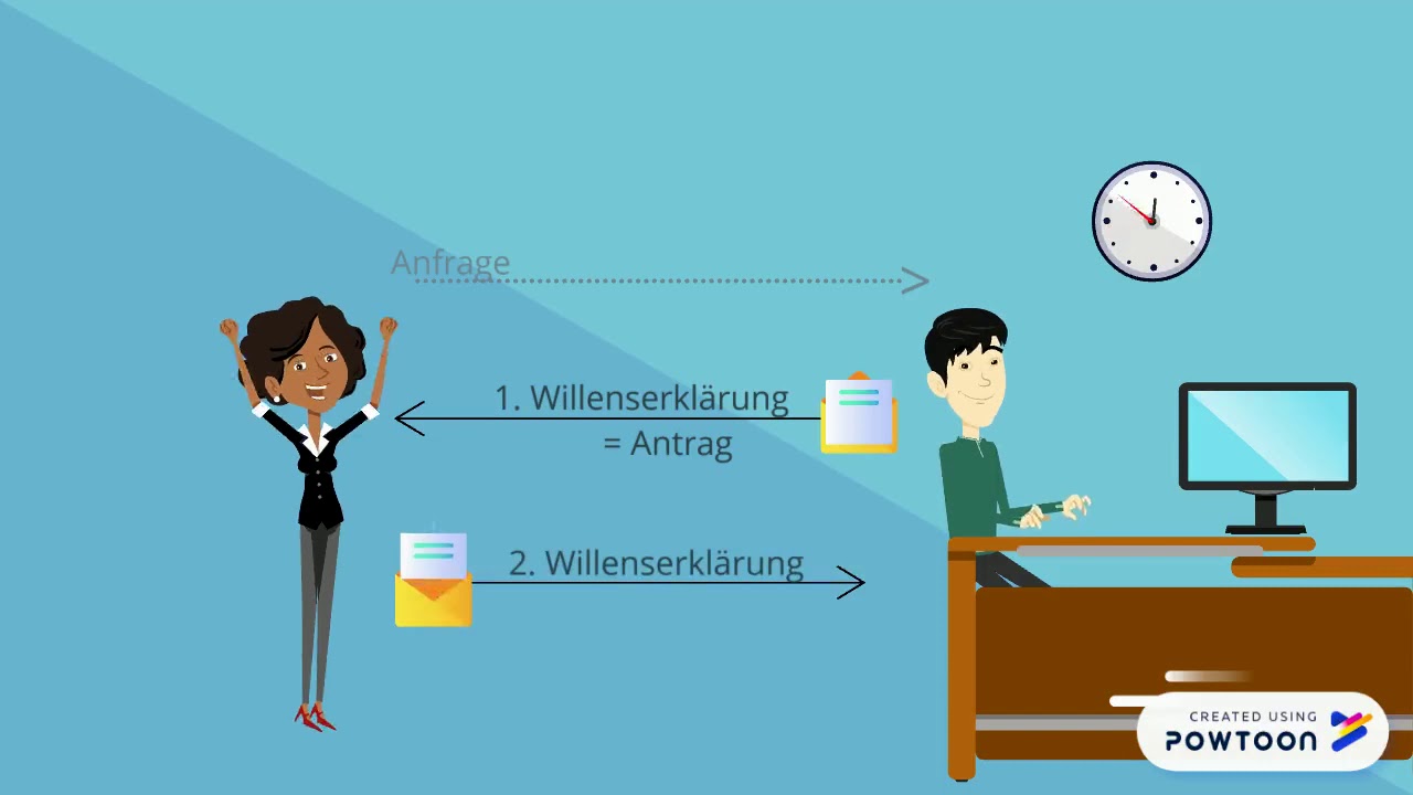 Wie kommt ein Kaufvertrag zustande?