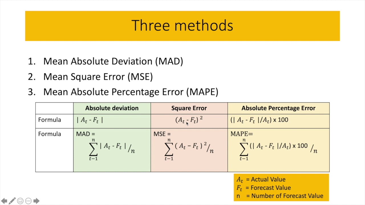 Использование Microsoft Excel для прогнозирования — модель скользящих средних (MAD, MSE и MAPE)