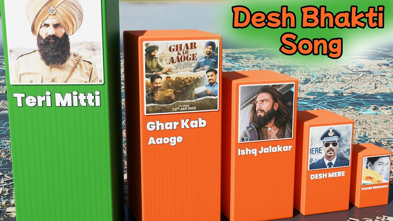 Most Viewed Desh Bhakti Song