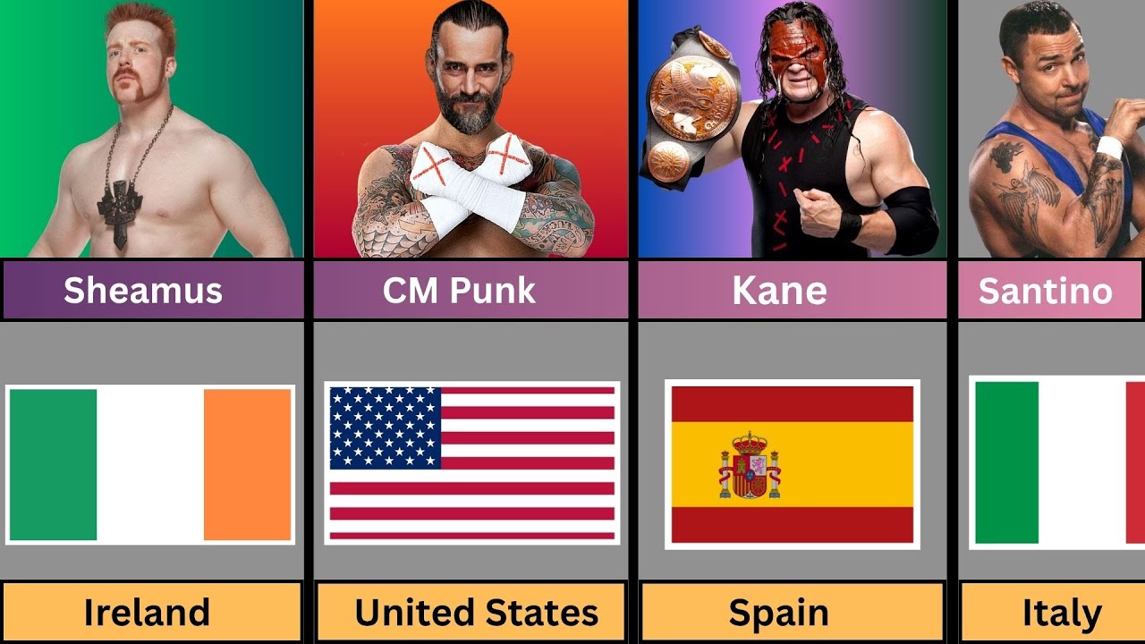 WWE Wrestlers Nationalities