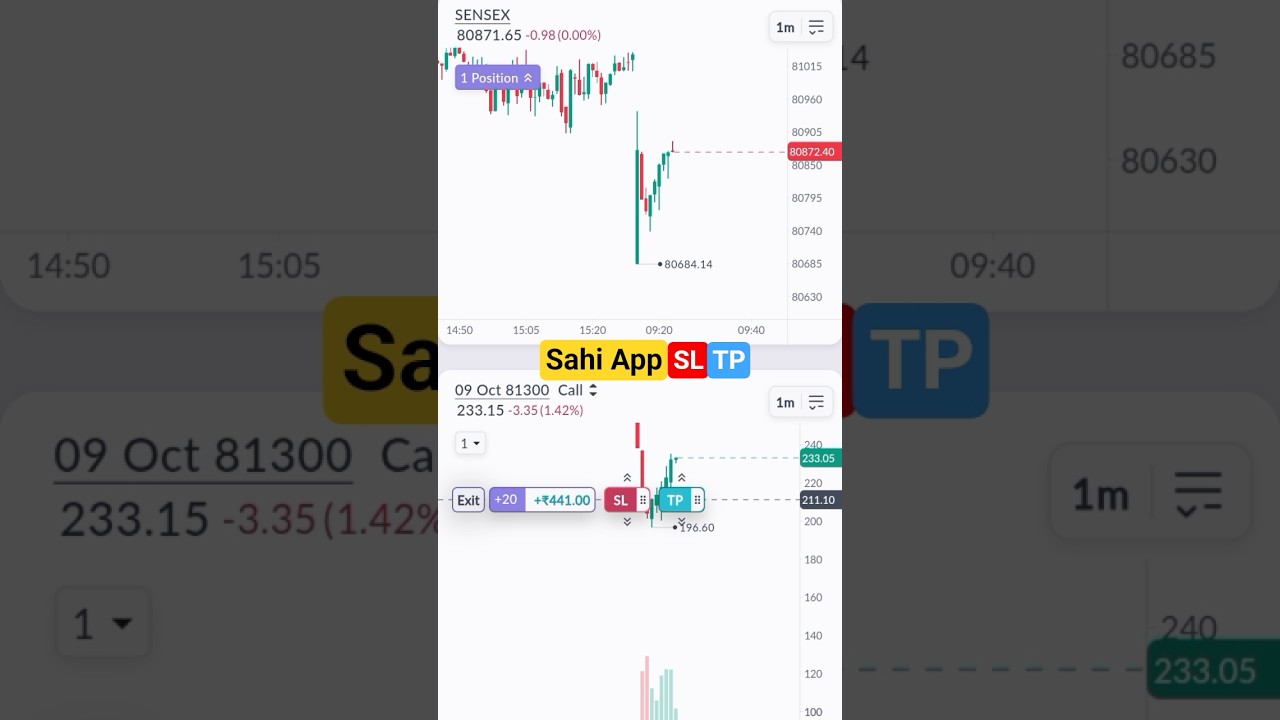 Sahi App se option trading kaise kre | Sahi App se SL kaise lagaye | Sahi App #shortsfeed #shorts