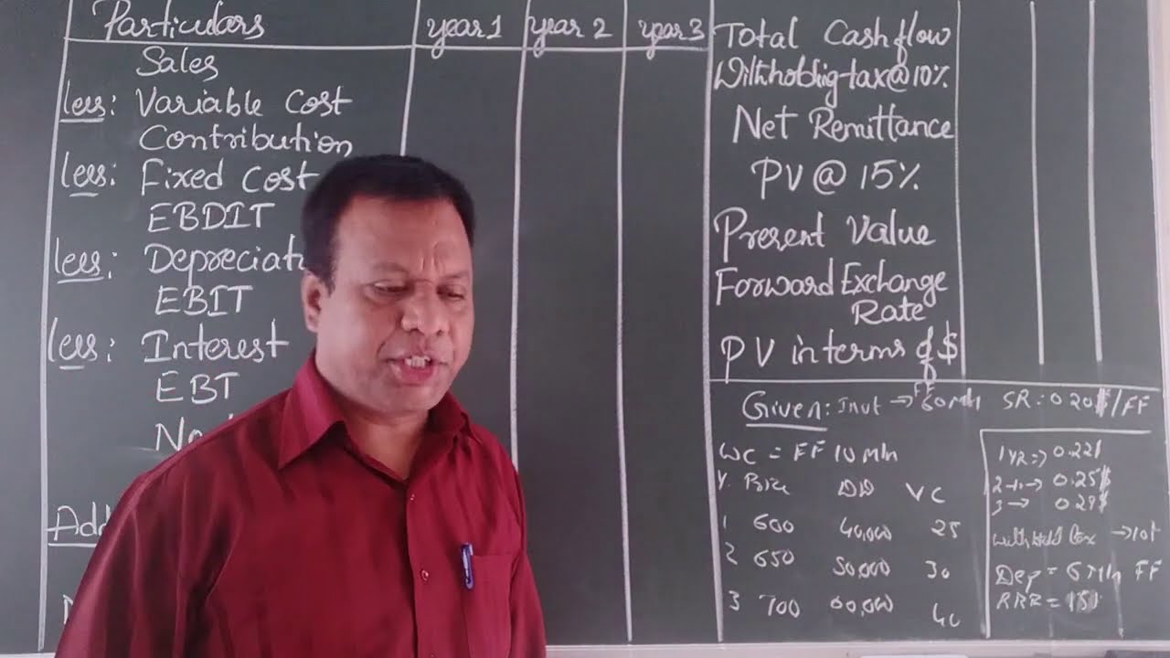 17. International Capital Budgeting-1 | Dr. Sujith Kumar S.H | Bapuji B-Schools