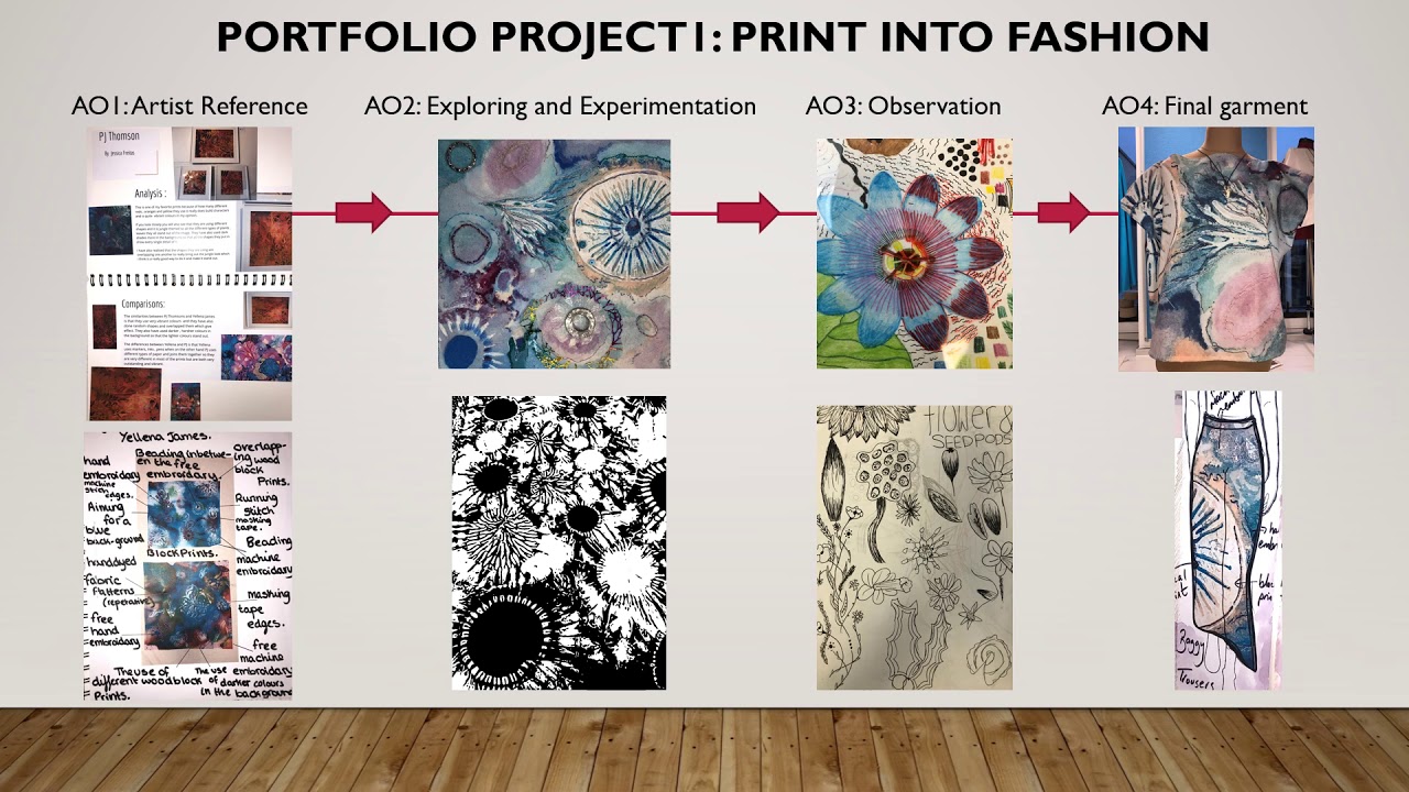 Textiles GCSE
