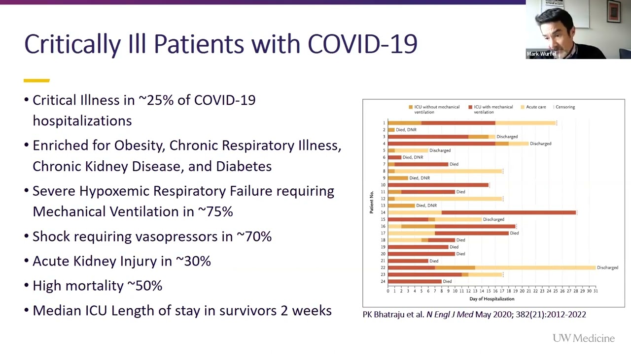 Critical Illness in COVID-19: Different, and the Same