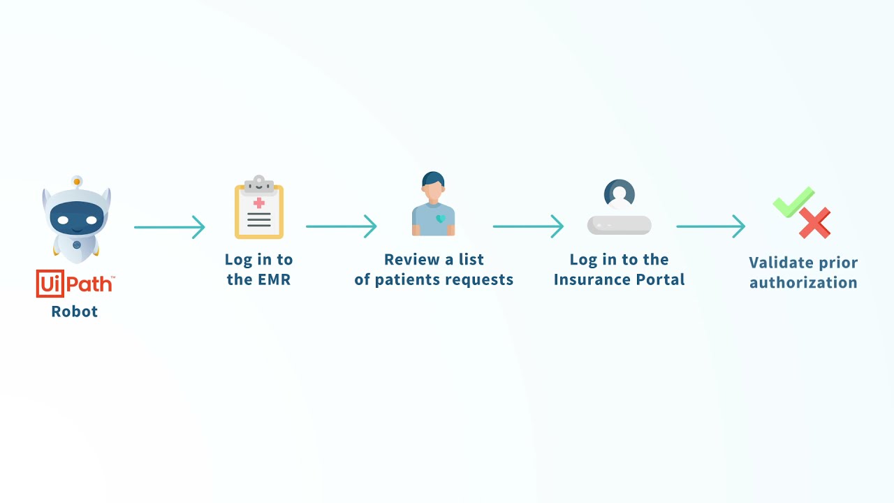 Automated Prior Authorization for Healthcare providers with RPA - Demo