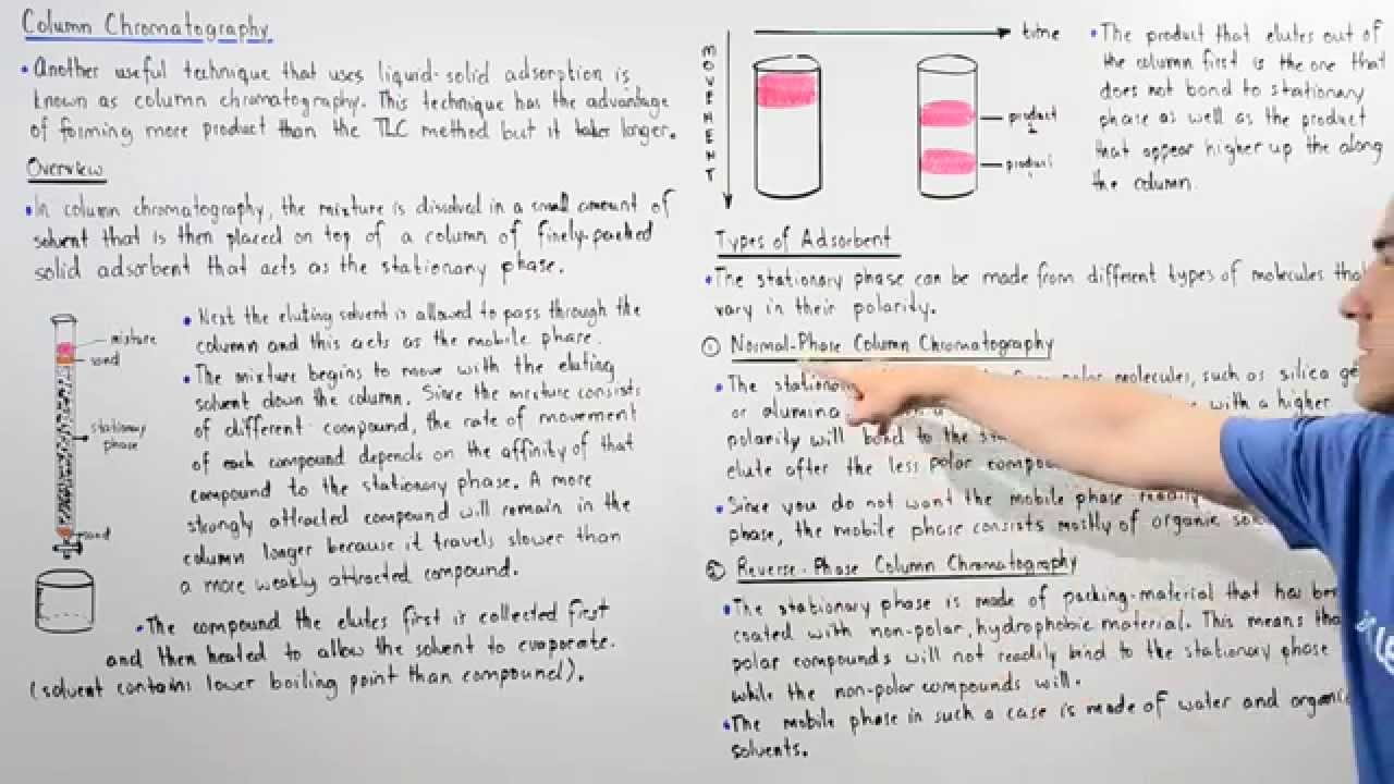 Column Chromatography