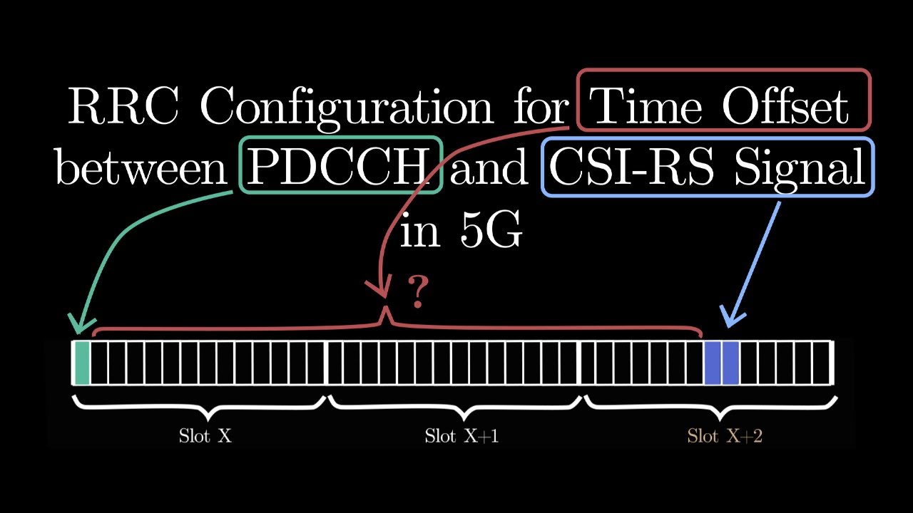 5G: Конфигурация CSI RS для смещения времени между PDCCH и сигналом CSI-RS