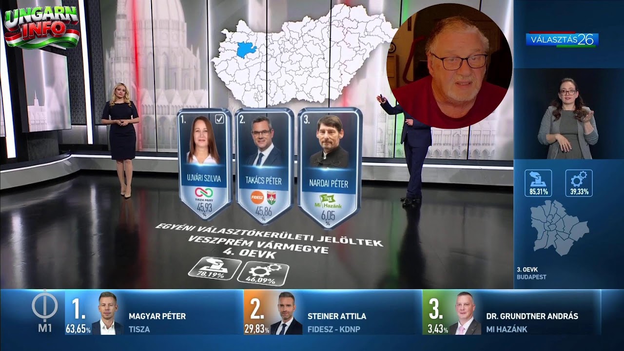 Ungarn Wahlen 2026 - Live&uuml;bertragung