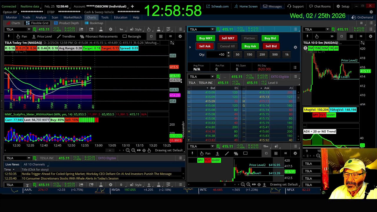 Live Trading With a Math Teacher: Custom Indicators and Trading Strategies on Thinkorswim