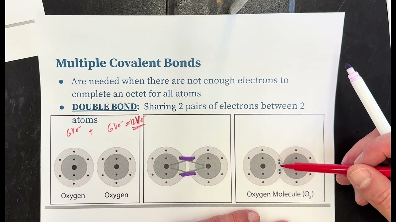 U5 N4 Covalent Bonding Example Drawings
