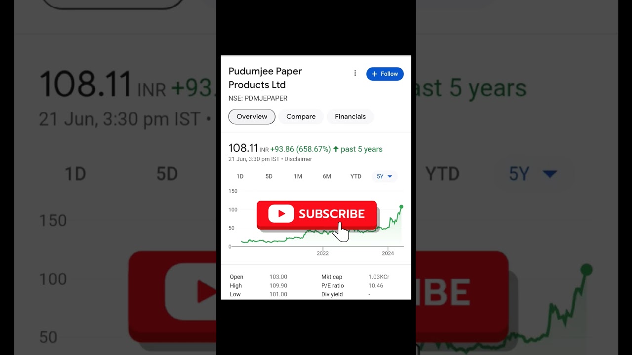 Top 5 paper and paper products sector stocks #trading #stockmarket #ytshorts #stocks