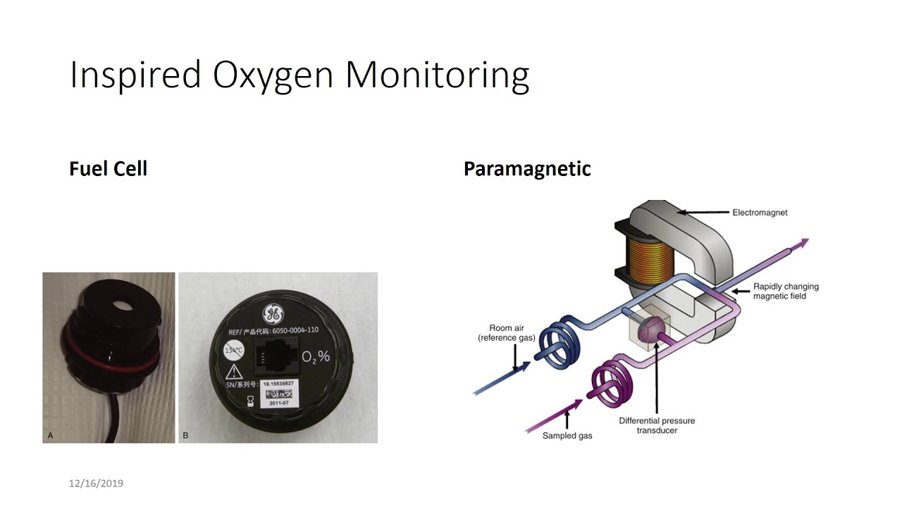 Monitoring Standards - (Dr. Bradford)