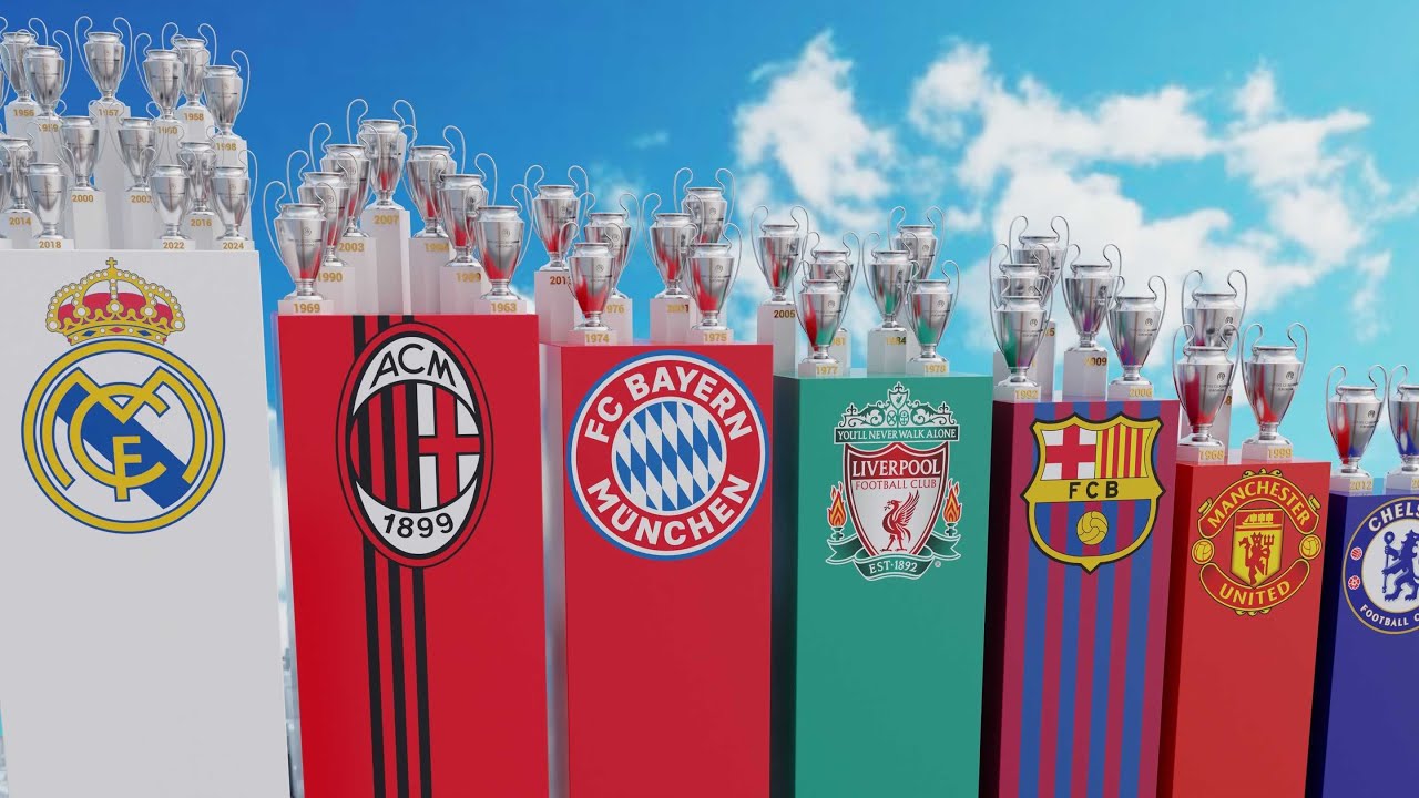 Top Clubs with the Most Champions League Titles 🏆⚽ | 2026 Update