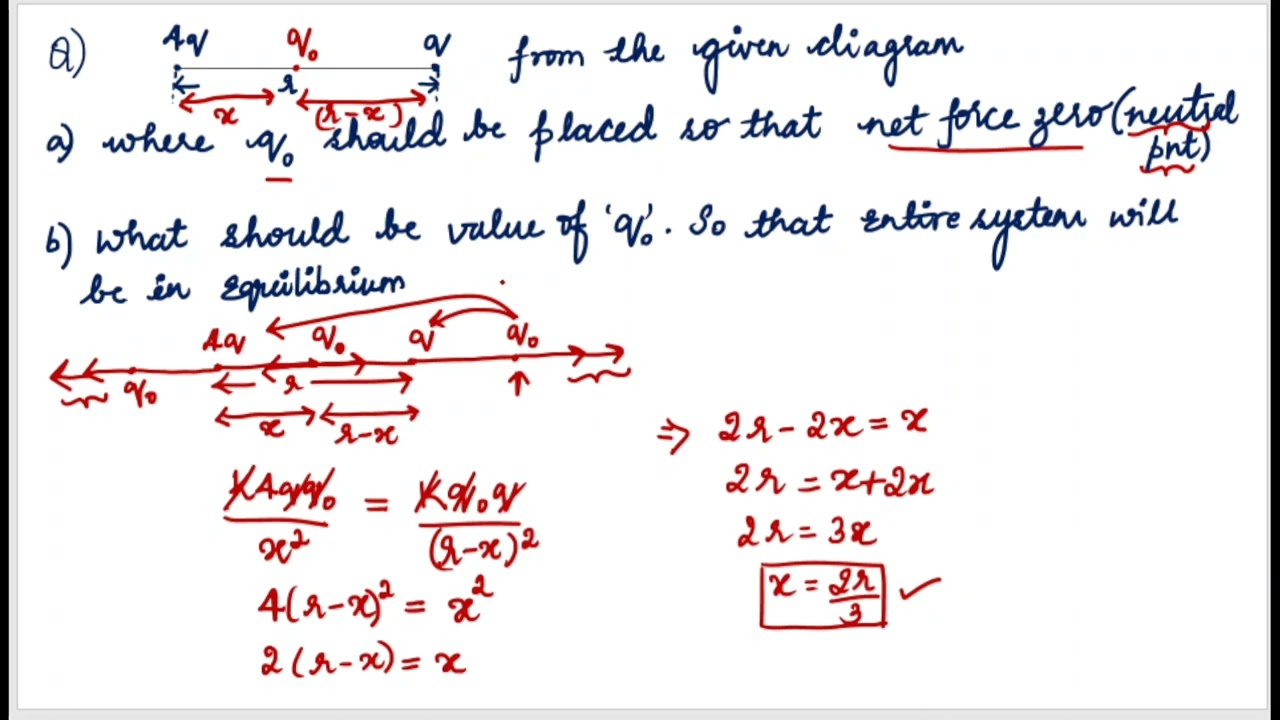EMT | Electrostatics | Problems on Coulomb force | CSIR - NET | K-SET 