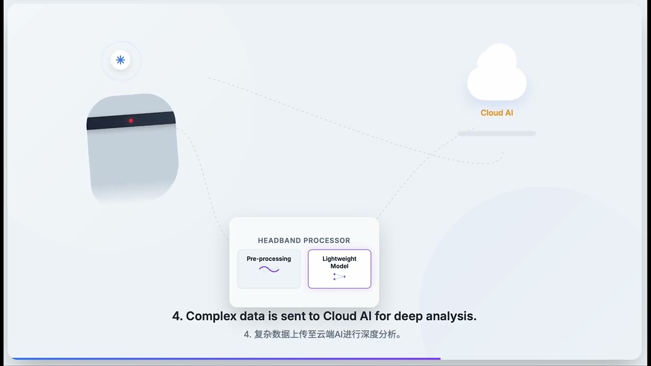 System Data Flow of TIC Tamer