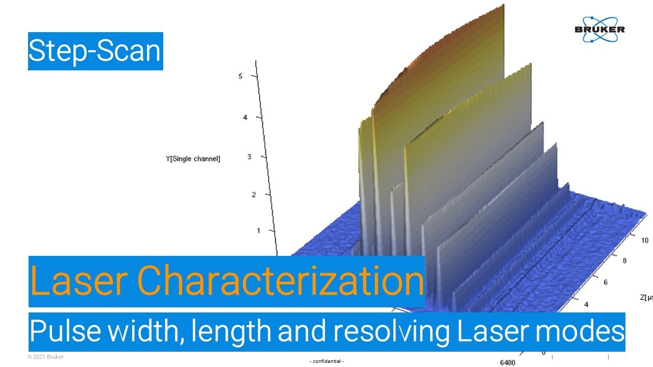 Laser Characterization with Bruker´s Step-Scan technology