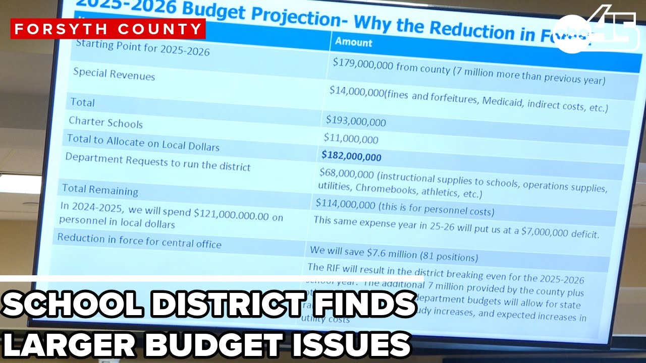 WSFCS Budget Woes Larger Than Previously Thought