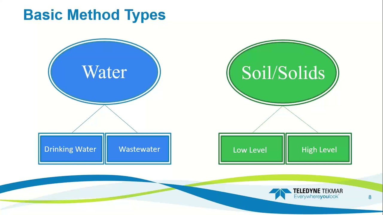 Teledyne Tekmar Purge and Trap Moisture Control Tips with the Atomx XYZ and Lumin