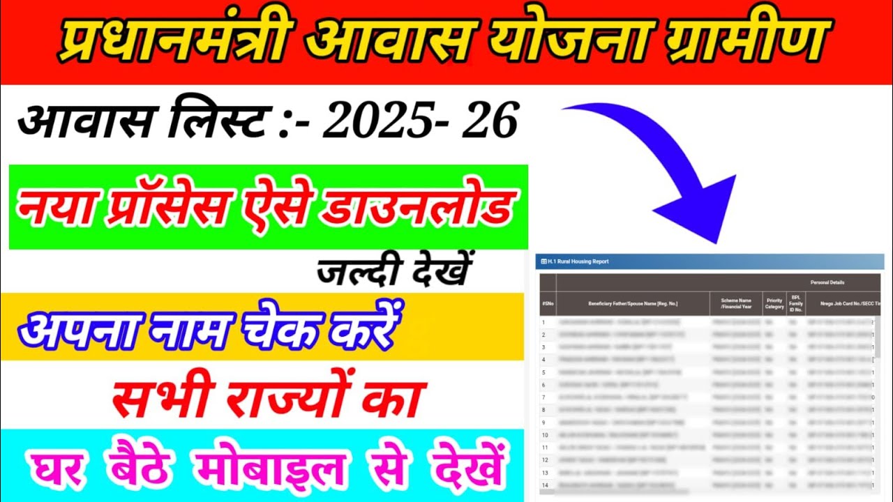 Pm Awas Yojana Gramin New List 2026 || प्रधानमंत्री ग्रामीण योजना ग्रामीण लिस्ट कैसे देखे || 