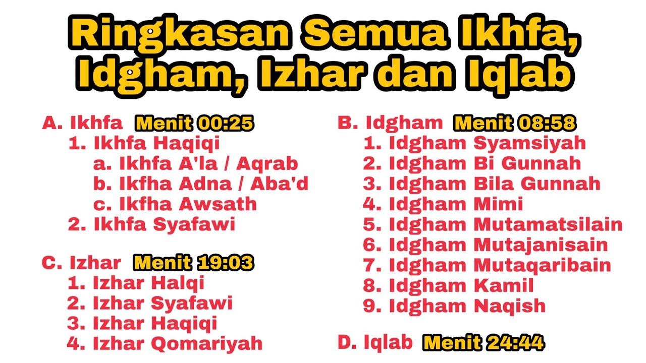 Lengkap Ringkasan 4 Ikfha, 9 Idgham, 4 Izhar & Iqlab, Penting Untuk Pemula Agar Lancar Baca al-Quran