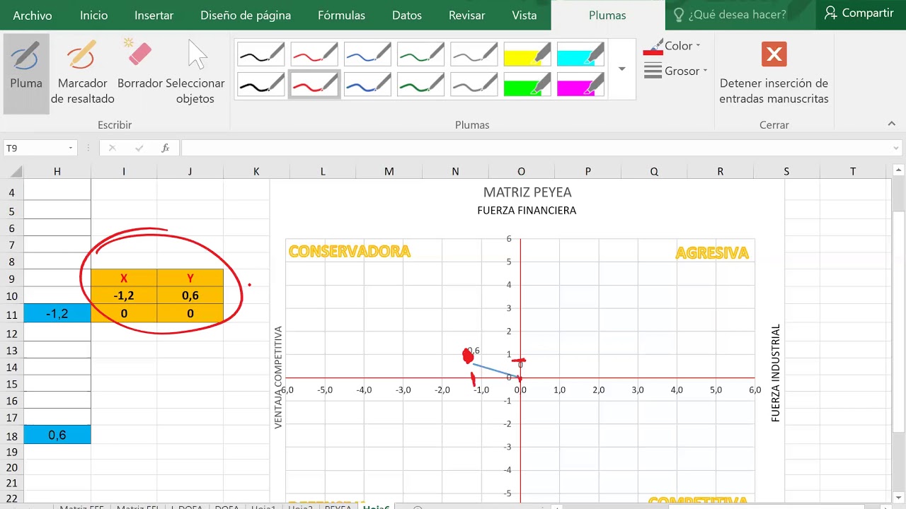 MATRIZ PEYEA