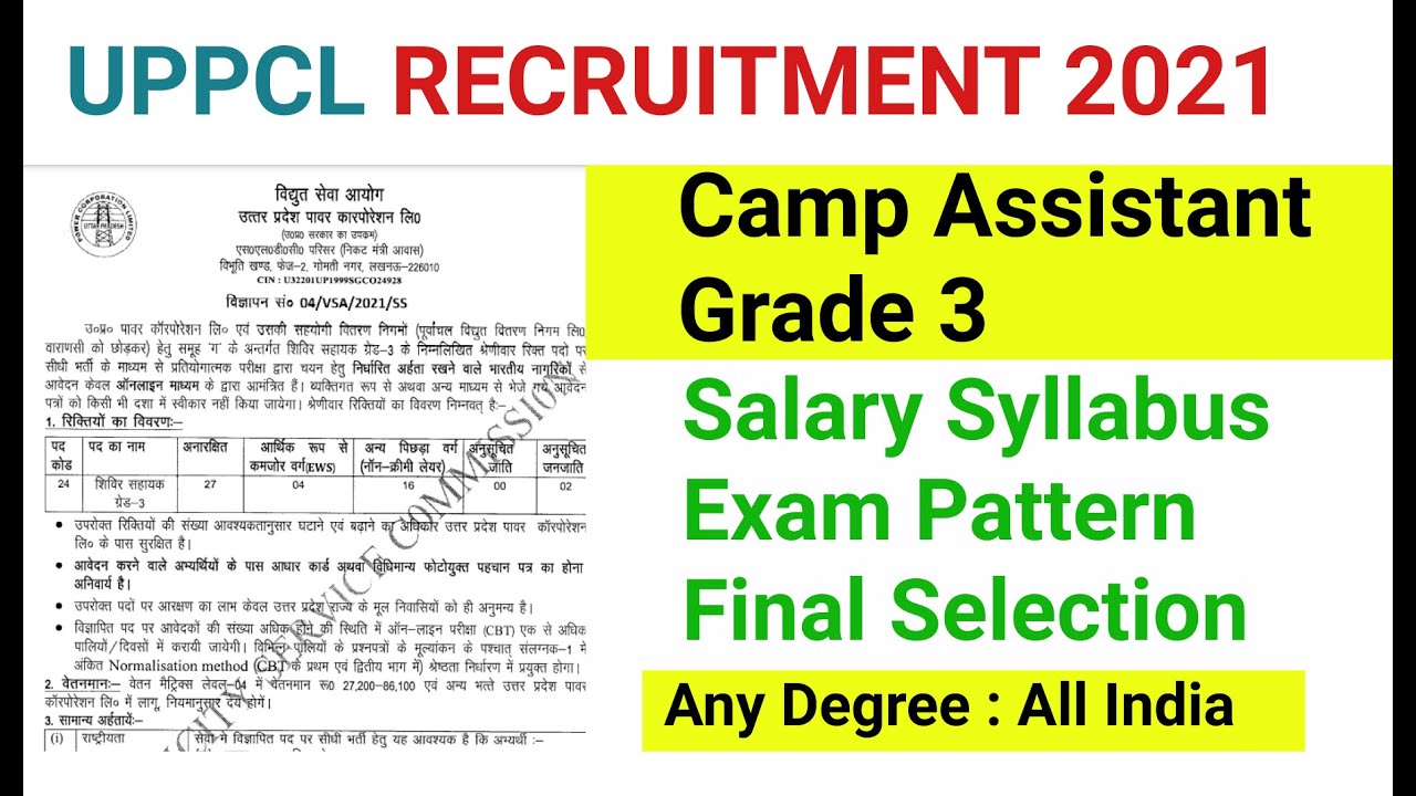 UPPCL Camp Assistant Recruitment 2021 | UPPCL Camp Assistant Grade 3 Syllabus | ARO AA Vacancy 2021