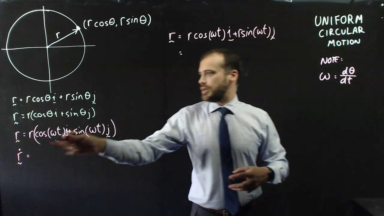Uniform Circular Motion Introduction