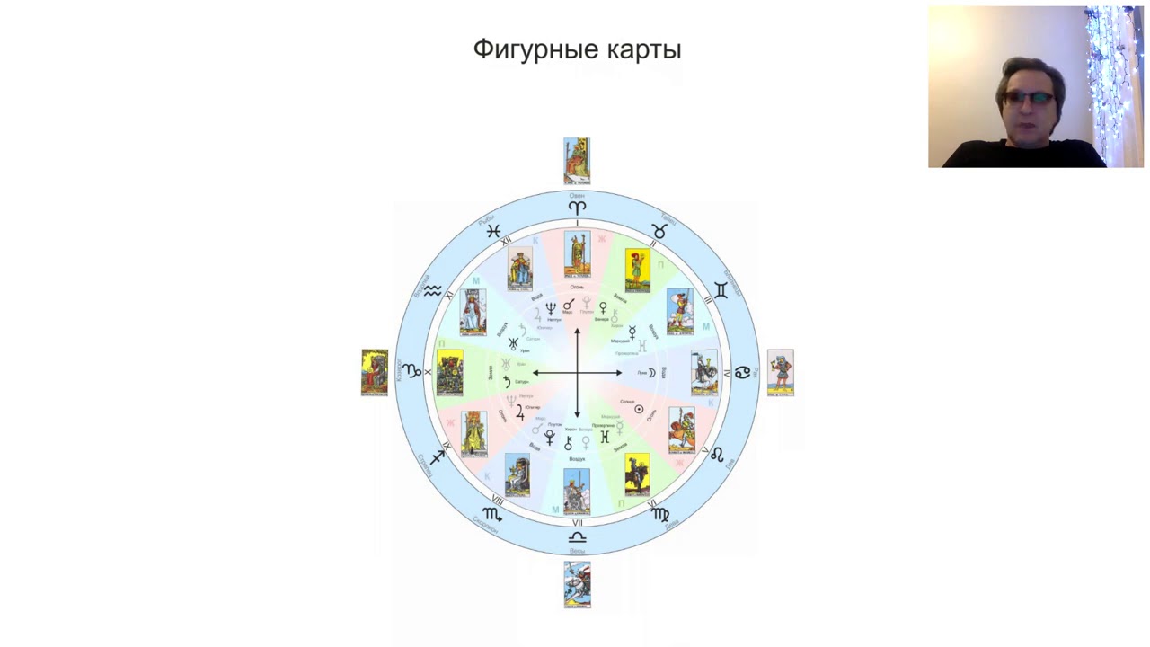 Особые положения Фигурных карт в раскладе на 12 домов