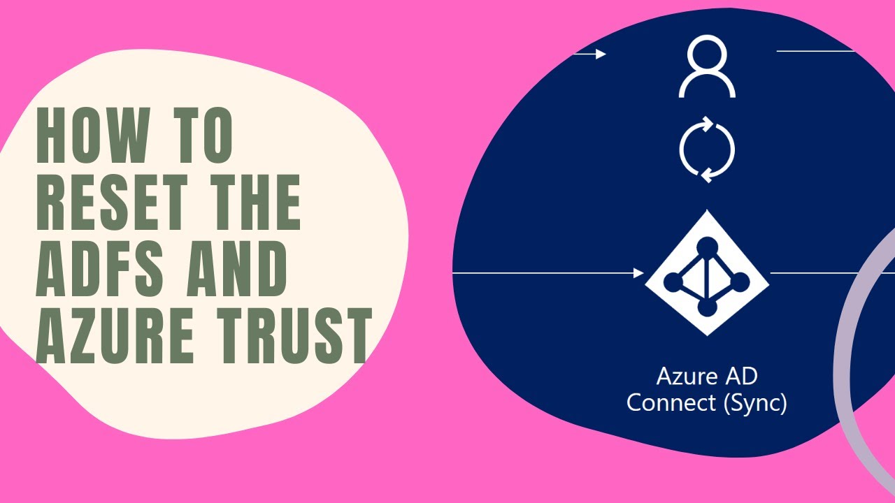 HOW TO RESET THE ADFS and AZURE TRUST