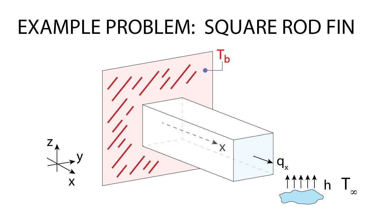 Теплопередача L9 p2 — пример — квадратный стержневой ребро