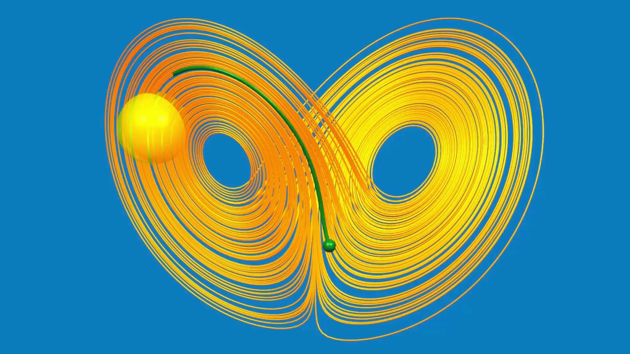 5.1 What is a Dynamical System?