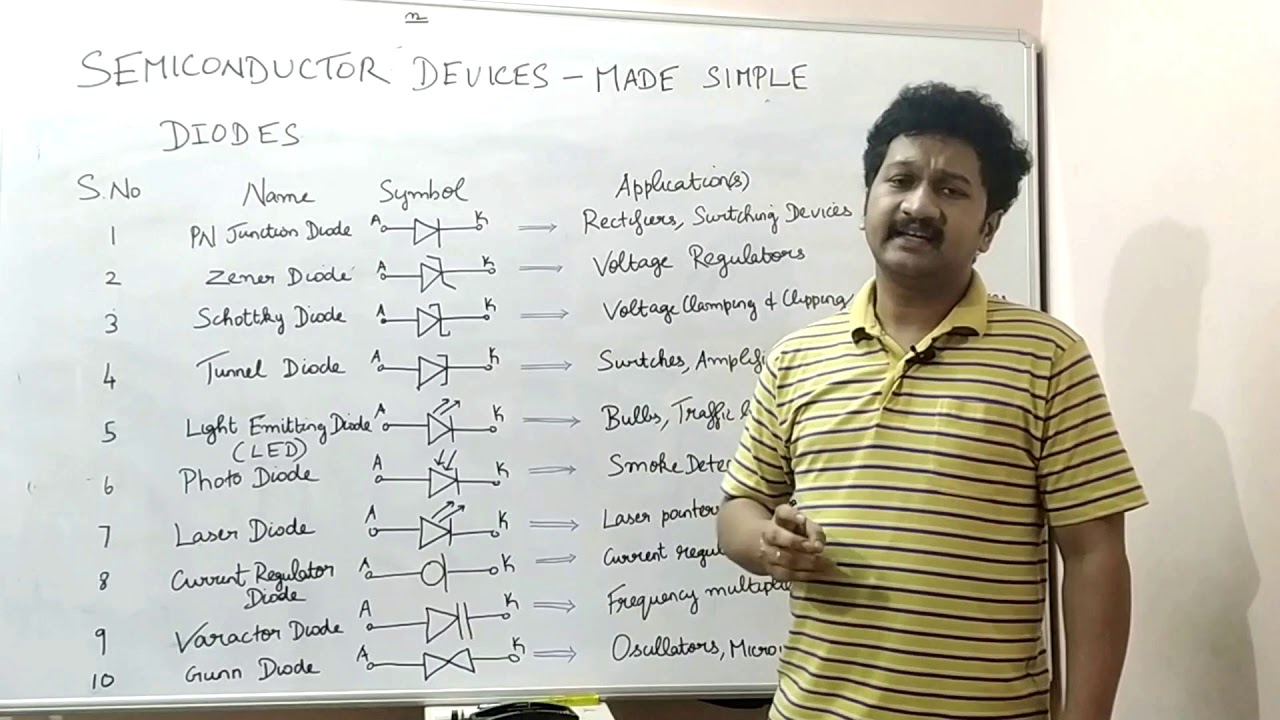 What are semiconductor devices