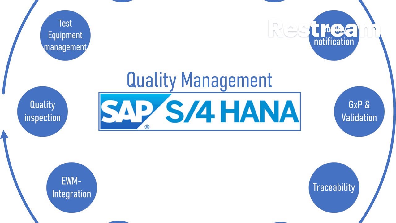 2QN — Управление несоответствиями в SAP S/4HANA FIORI