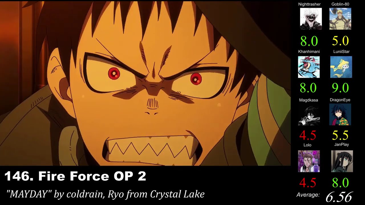 Top 200 Anime Openings of all time (Party Rank)