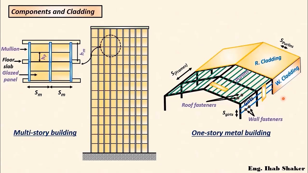 Lec. 24(Part1) .(Wind loads on buildings and other structures According to (ASCE 7-22) Part2
