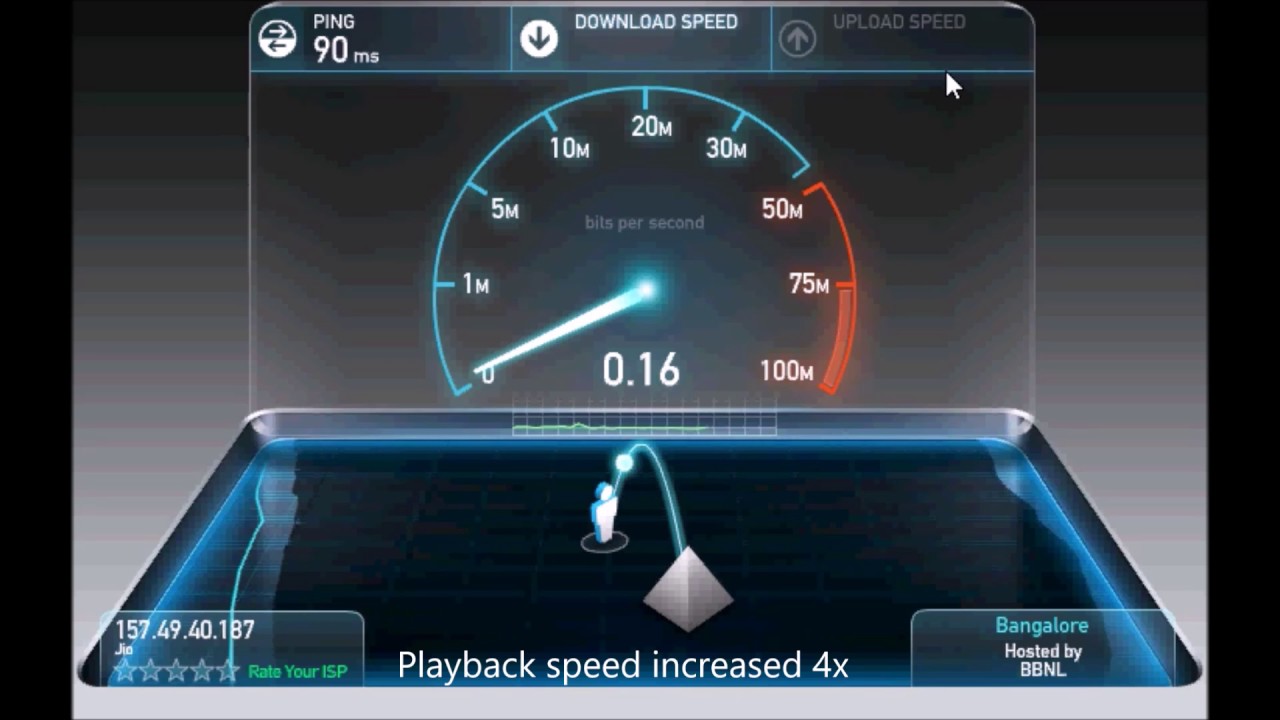 Reliance Jio 4G Internet speed test
