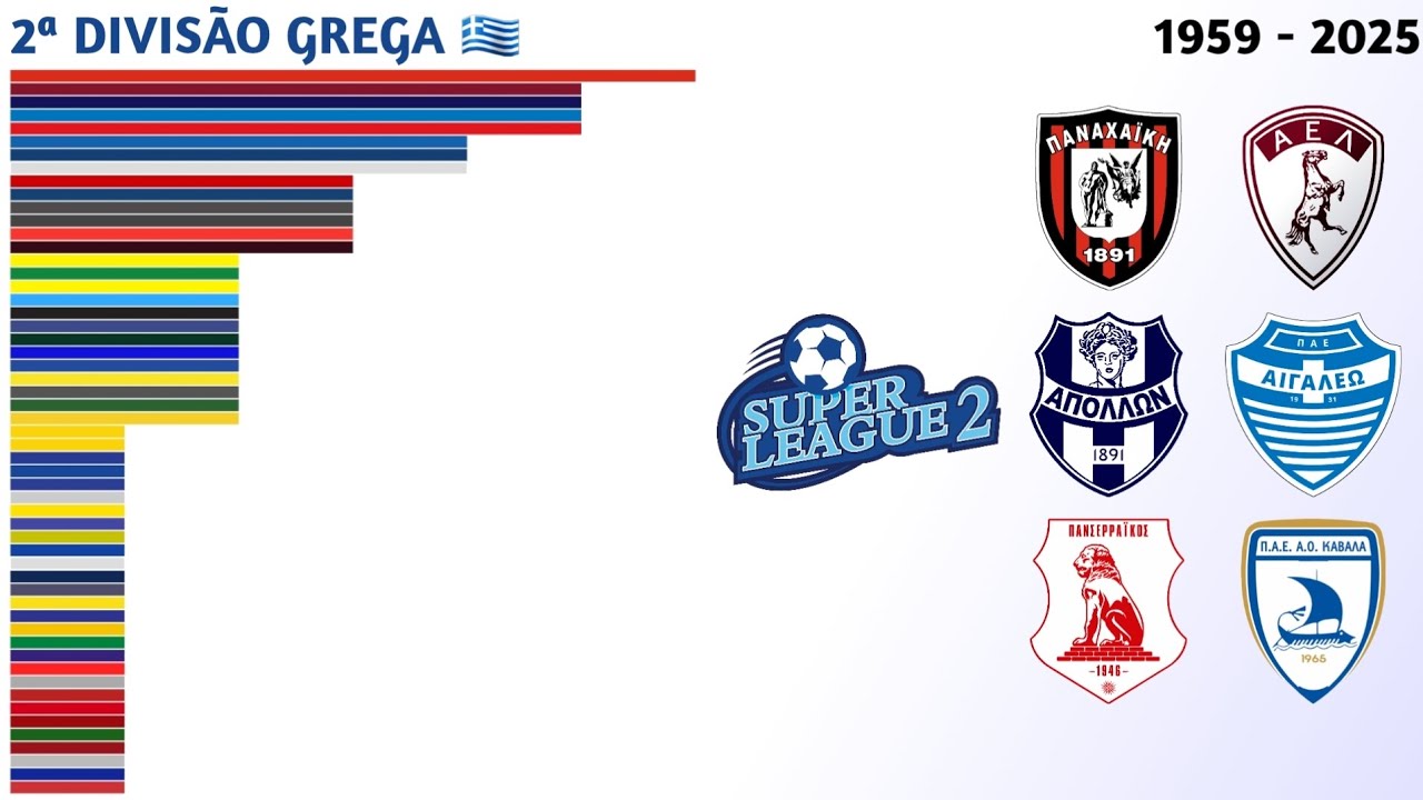 Campeões da Super Liga Grécia 2 (1959 - 2025) | 2ª Divisão Grega 🇬🇷