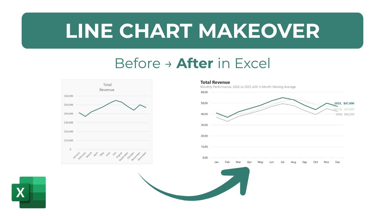 How to Make Clean Line Charts in Excel (Trend Chart Design Tutorial)