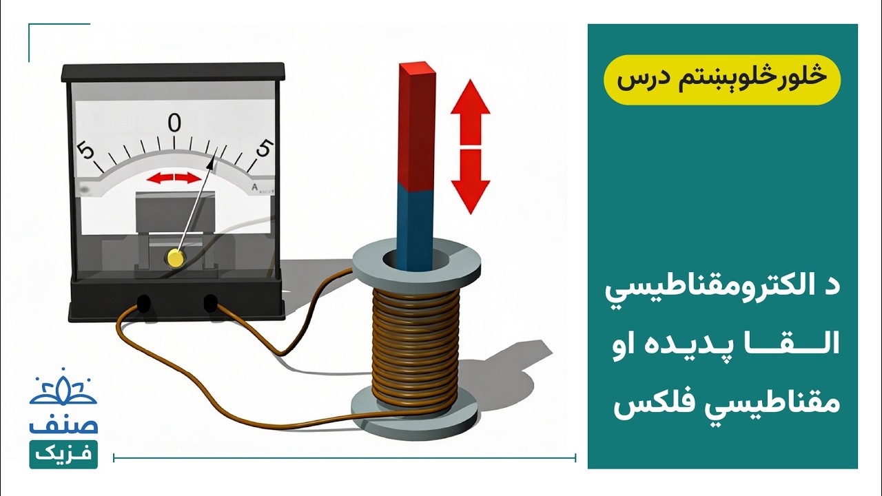 صنف - لسم صنف فزیک - 44 درس: د الکترومقناطیسي القا پدیده او مقناطیسي فلکس
