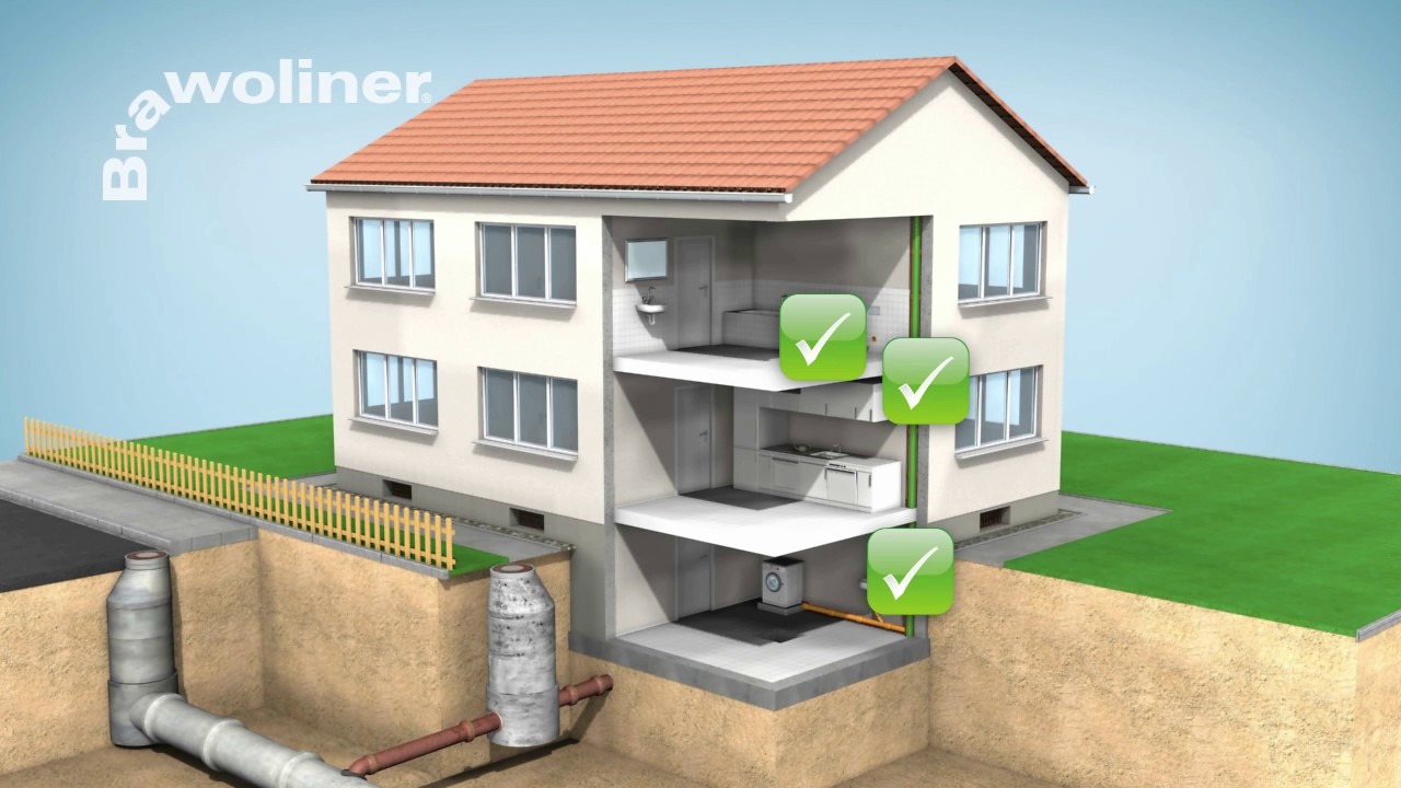 Drei S - BRAWOLINER Inhouse Sanierung Animation