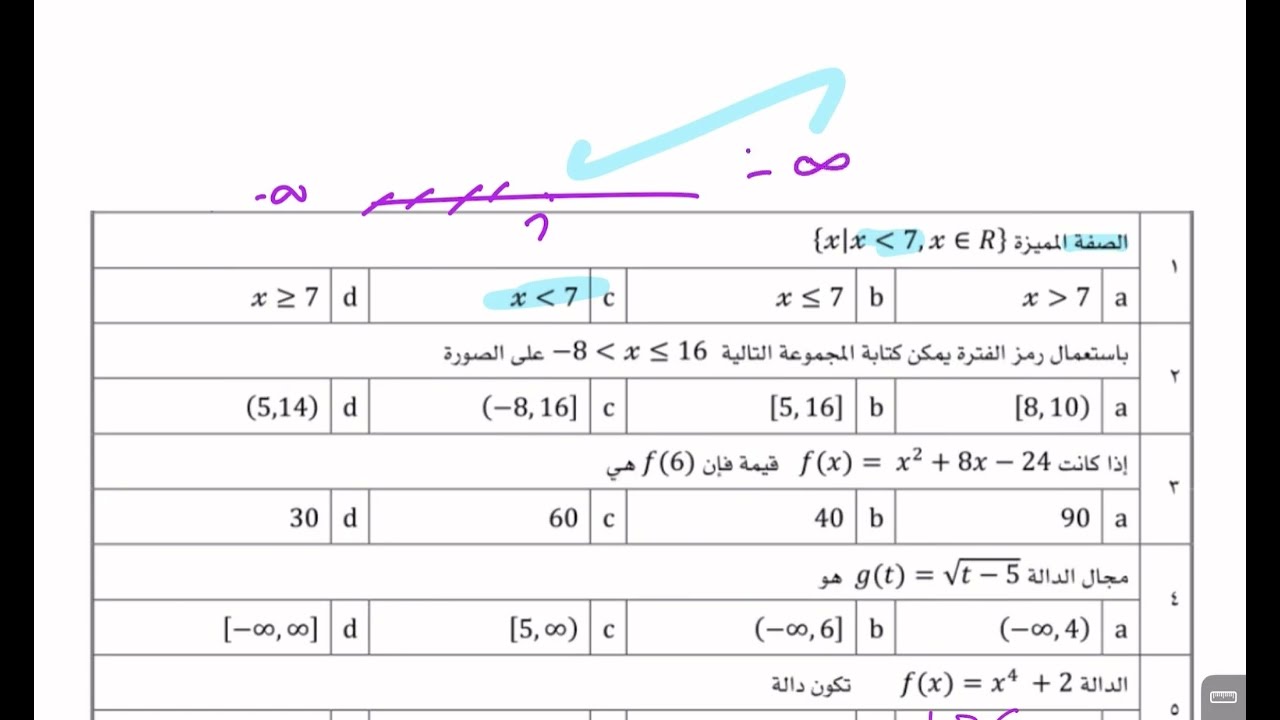 مراجعة من اختبار رياضيات ثالث ثانوي ف1👇الملف 