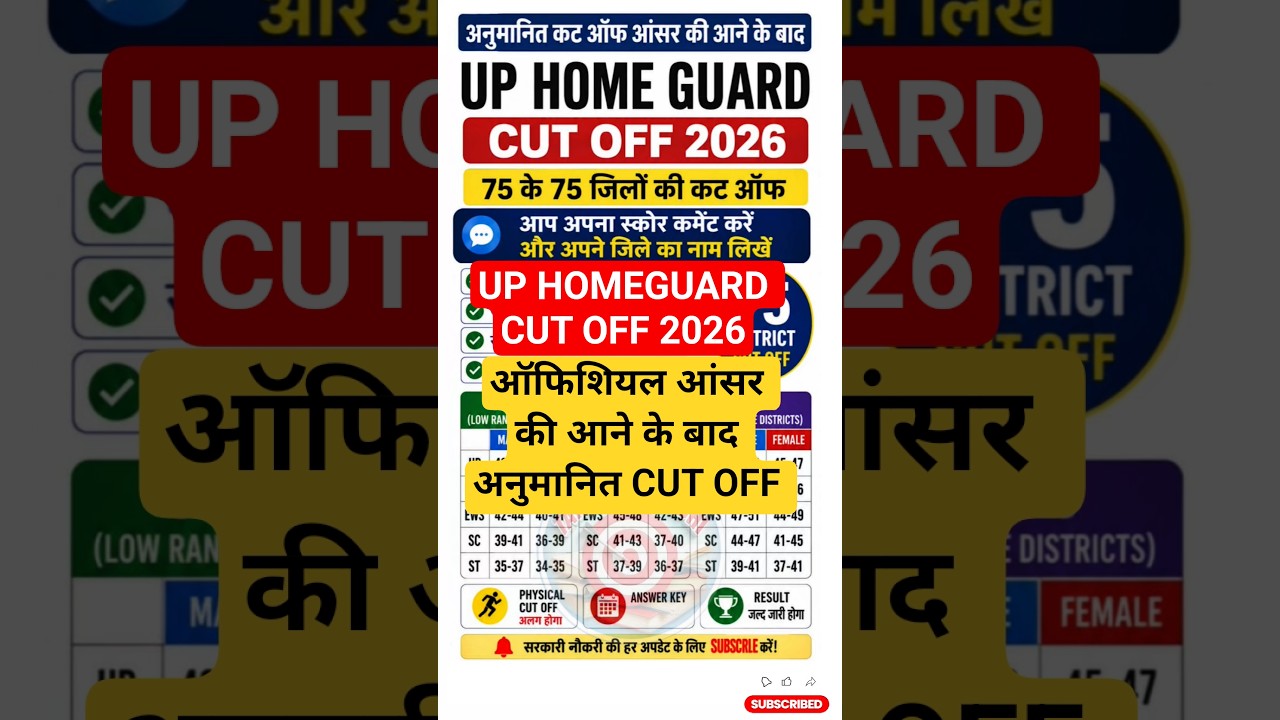 UP HOMEGUARD CUT OFF 2026 | UP HOMEGUARD CUT OFF TODAY