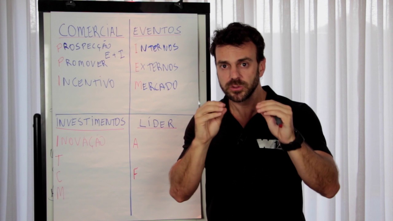 Planejamento Estratégico para ACADEMIAS
