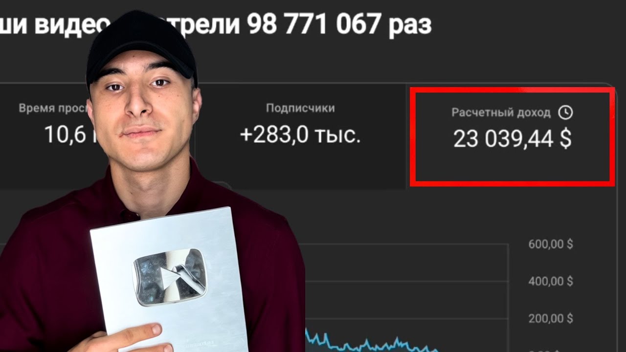 как я заработал $23.039 долларов на copy+paste видео с тиктока